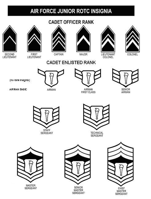 Cadet & Military Ranks - SJHS AFJROTC UNIT NC-073